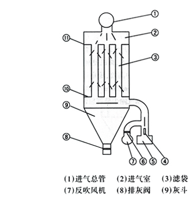 立窯