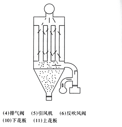 烘干機(jī)