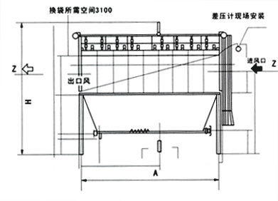 氣箱式脈沖袋式收塵器