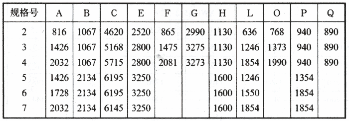 UF單機(jī)袋收塵器尺寸