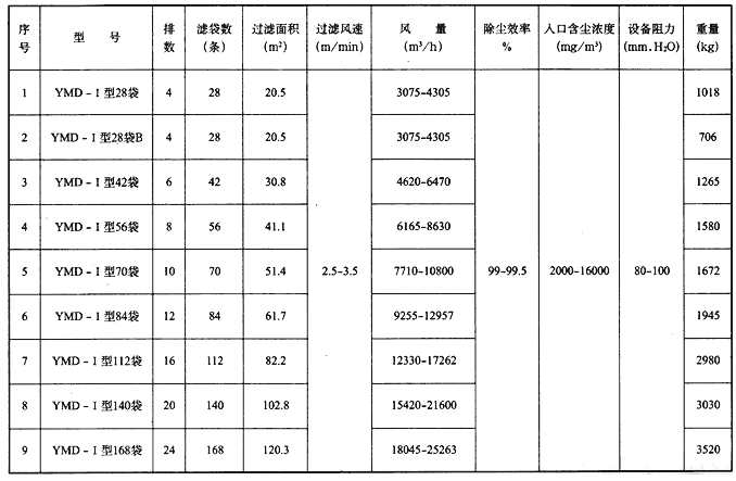 電除塵器參數(shù)表