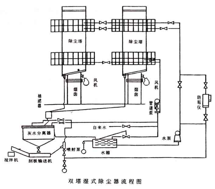 立窯除塵器