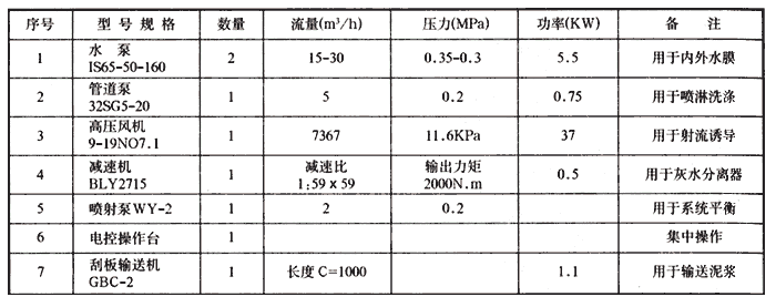 濕式立窯除塵器